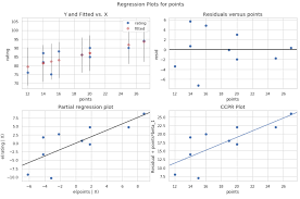 The calculation to derive at the residual land value is as follows: How To Create A Residual Plot In Python Statology