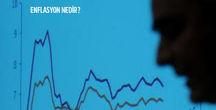Bir ekonomideki fiyatlar genel düzeyinin sürekli artmasıdır. Enflasyon Nedir Enflasyon Neden Yukselir Iste Cesitleri Ve Nedenleri Ile Enflasyon