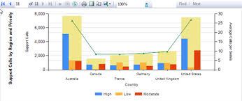 Advanced Ssrs Charts Ssrs Sql Server Reporting Services