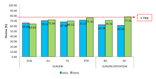 Statistik pesakit kencing manis di malaysia. Https Www Ummc Edu My Files Annualreport 19122017 20ummc 20ppum Pdf