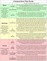 Pin On 1 Fibromyalgia And All The Fun Stuff That Goes With It