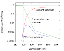 Sunscreen Wikipedia