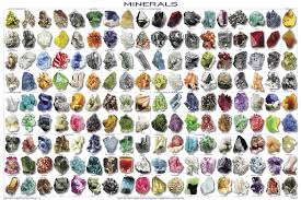 Rock And Mineral Identification Chart Www