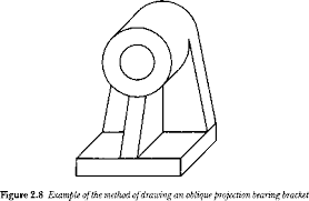 Maybe you would like to learn more about one of these? Oblique Projection Engineering Drawing Joshua Nava Arts
