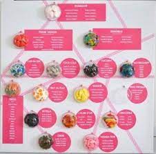 Plan De Table Theme Gourmandise Voila Mon Futur Plan De Table Pas Encore Toput A Fait Finis Mariage Theme Gourmandise Theme Bonbons Deco Mariage Gourmandise