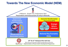 Ppt Government Linked Companies Transformation Glct Programme Malaysia Presenter Powerpoint Presentation Id 3382254