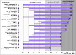 Radiation Detection And Survey Devices Radiation Emergency Medical Management