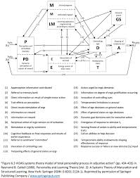 Welcome to pt.smep pacific : Overarching Personality Paradigm A Neo Cattellian Psychometric Model Sciencedirect