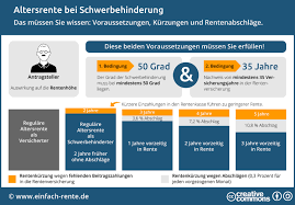 Geburtsjahrgang regelaltersgrenze besonders langjährig versicherte; Rente Bei Schwerbehinderung Voraussetzungen Abschlage Tipps