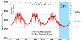 nasa earths energy budget remained out of balance despite