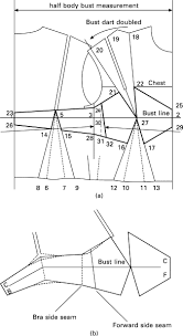 Bust Girth An Overview Sciencedirect Topics