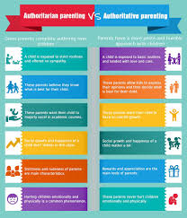 She's also a psychotherapist, int. Authoritarian Parenting Vs Authoritative Parenting Authoritarian Parenting Authoritative Teaching Childr Parenting Infographic Parenting Styles Parenting