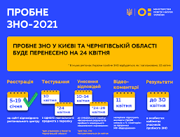 Аби зареєструватися на зно 2021 року, насамперед потрібно створити й заповнити реєстраційну картку, бланк якої формується із. Probne Zno 2021 Zmineno Termini Provedennya V Okremih Regionah Ministerstvo Osviti I Nauki Ukrayini