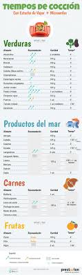 Cocinar al vapor es una técnica muy sencilla pero con muchos beneficios. Por Que Los Estuches De Silicona Son Tu Mejor Aliado Para Cocinar Al Microondas Compras Para El Hogar Lekue Recetas Recetas Vegetarianas Recetas