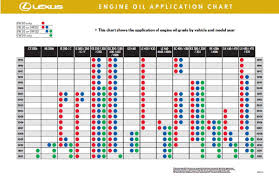 Engine Oil Grade Clublexus Lexus Forum Discussion