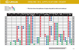 engine oil grade clublexus lexus forum discussion