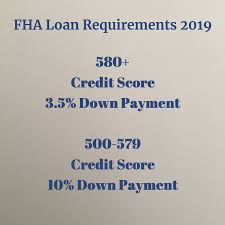 They could be blood relatives or relatives by marriage, though. New Fha Guidelines 2019 Fha Loan Guidelines Credit Score And More