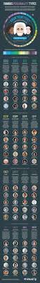 Successful People Personality Types Business Insider Personality Types Mbti Personality Infj Personality