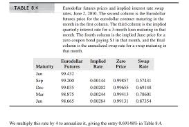 'short term' means up to, and including, one year. Calculate Interest Rate Swap Curve From Eurodollar Futures Price Quantitative Finance Stack Exchange