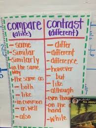 Ela Compare And Contrast Lessons Tes Teach