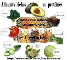 Tableaux Des Fruits Et Legumes De Saison Bien Etre Sante Relaxation Massage Stres Aliment Riche En Proteine Fruits Et Legumes De Saison Fruits Et Legumes