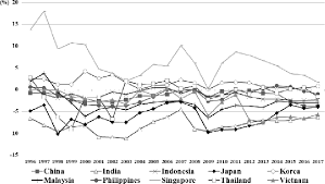 Key information about malaysia population. Pdf Aging Population In Asian Countries Lessons From Japanese Experiences Semantic Scholar
