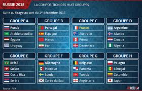Quatre argentins ont été interdits de stade de football pour deux ans après des comportements sexistes ou inconvenants lors de la coupe du monde 2018. Coupe Du Monde 2018 Les Reactions Des Bleus Apres Le Tirage Au Sort