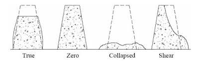 Concrete Slump Test For Workability Procedure And Results