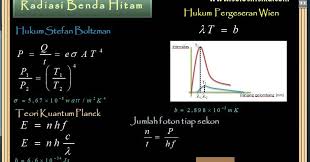Soal 1 panjang gelombang laser yang dihasilkan sebuah pemutar cd ketika merambat di udara ialah 750 nm. Pembahasan Soal Radiasi Benda Hitam Solusi Fisika