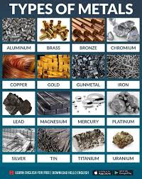Pin By Fa Fa On Learn English Types Of Metal Metal Hello English App