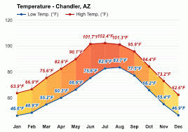 We did not find results for: Chandler Az Detailed Climate Information And Monthly Weather Forecast Weather Atlas