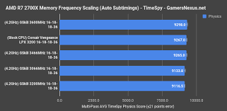 Information on ryzen 7 2700 compatibility with other computer components. Amd R7 2700 2700x Review Streaming Benchmarks Memory Scaling Volt Frequency Performance Gamersnexus Gaming Pc Builds Hardware Benchmarks