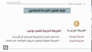 طرق تدريس اللغة العربية الوحدة 6 طرق تعليم القراءة للمبتدئين Youtube