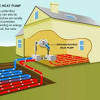 Is geothermal heating and cooling worth the cost? 1