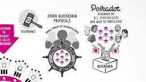 7 how to buy polkadot in the usa. Polkadot Are You Ready To Start Building Youtube