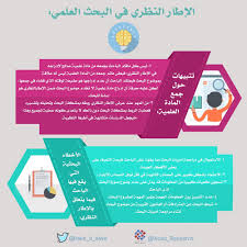 pin by soso on البحث العلمي