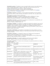 Aquí podrás consultar , editar y valorar los significados de palabras en quechua y otras bienvenidos al mayor proyecto educativo y de investigación de quechua en internet. Sustantivos Propios Sustantivo Ciencia Cognitiva