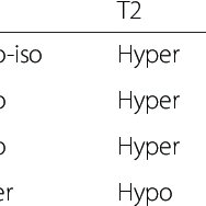 Github is home to over 50 million developers working together to host and review code, manage projects, and build software together. Pdf Mri In Detecting Facial Cosmetic Injectable Fillers