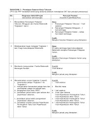 Pembantu tadbir gred n17 merupakan salah satu jawatan kerajaan yang dikategorikan dalam kumpulan sokongan ii. 62761650 Contoh Skt Guru