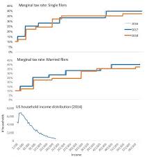 File Us Tax Rates 2018 Jpg Wikimedia Commons