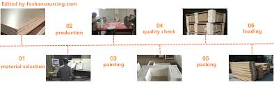 Online shopping a variety of best aluminium cabinets at dhgate.com. How To Buy And Import Kitchen Cabinets From China Foshan Sourcing