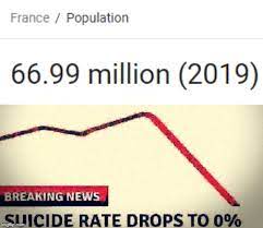 Suicide Rate Drops To 0 Memes Gifs Imgflip