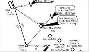Standard Terminal Arrival Route Related Keywords