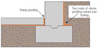 Damp Proofing Elastomeric Membranes Liquid Applied Membranes Bentonite Panels Damp Proofing Building Design New Construction