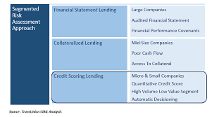 • overtly discriminatory policies and practices. Transunion Cibil Market Insight Report Education Loan The Economic Times