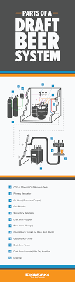 Knowledge On Tap Parts Of A Draft Beer System Draft Beer Beer Brewing Kits Beer