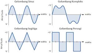 Maybe you would like to learn more about one of these? Gelombang Jenis Sifat Pengertian Contoh Dan Gambar Gelombang