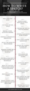 How To Write A Speech 20 Good And Effective Tips Speech Writing Tips Speech Topics Public Speaking