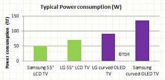 press release oled tvs are high power touch display