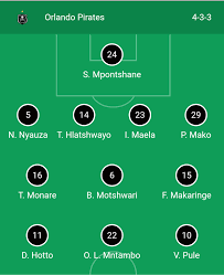 Jun 14, 2021 · mandatory credit: Official Team Line Up Orlando Pirates Vs Enyimba Caf Confederation Cup